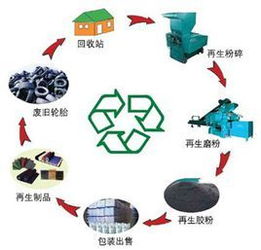 怎么办理上海再生资源回收公司执照,审核要点